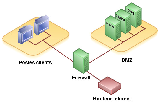 DMZ-client-serveur.jpg