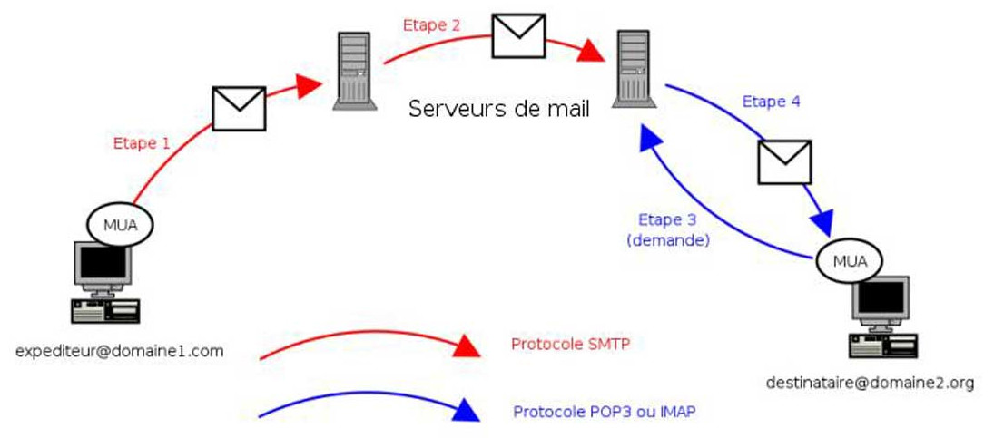 email-system.jpg  