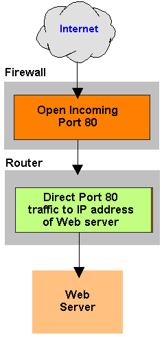 firewall-router.jpg
